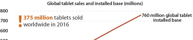 Featured image for “3 Key Characteristics of Mobile Sales Apps”