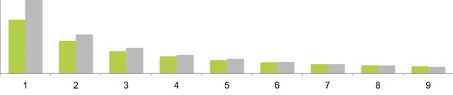 Mobile App Metrics Part 1: 5 Usage Metrics