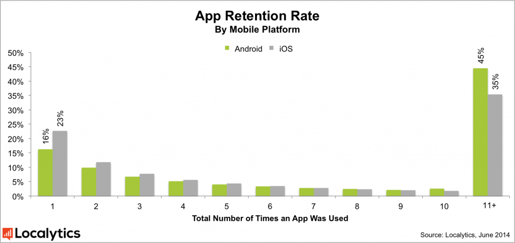 platform-chart