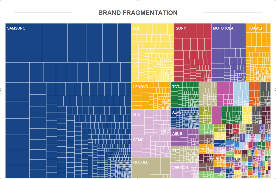 Android Fragmentation Report August 2014 OpenSignal