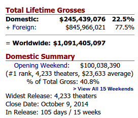 Transformers  Age of Extinction  2014    Box Office Mojo