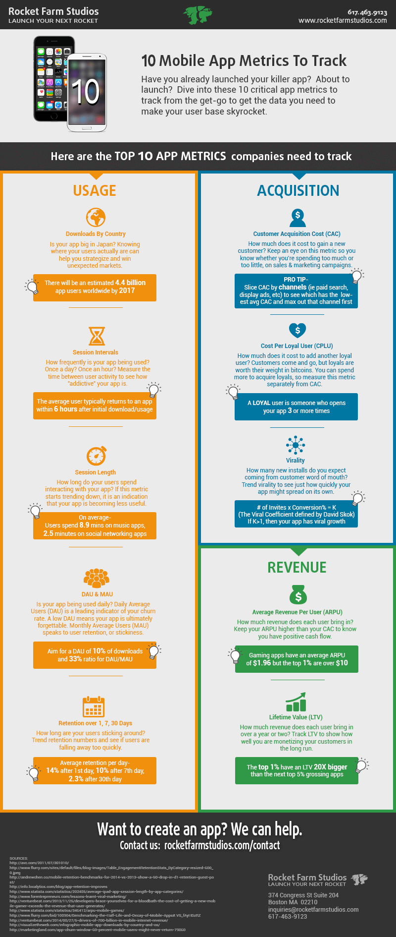 RFS-Infographic-web