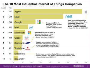 iOT-Top10Companies-Appinions