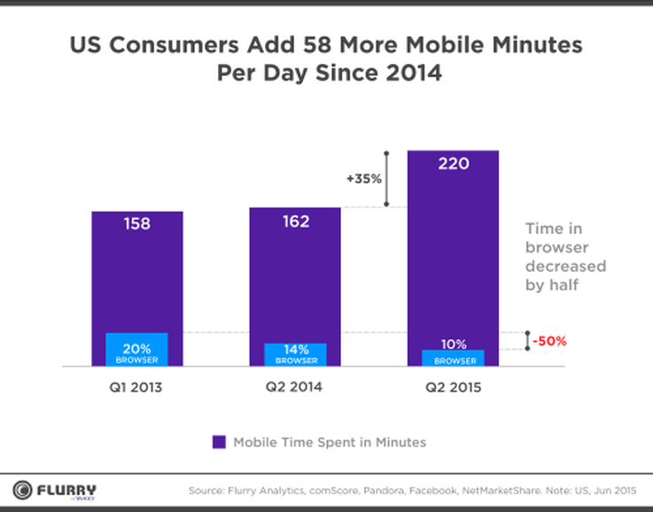 mobile-minutes-yahoo