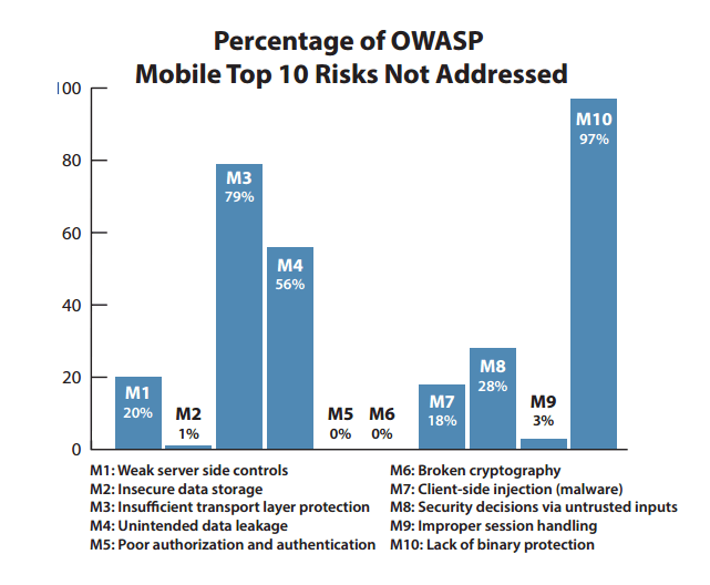 https www.arxan.com wp content uploads 2016 01 State_of_Application_Security_2016_Healthcare_Report.pdf