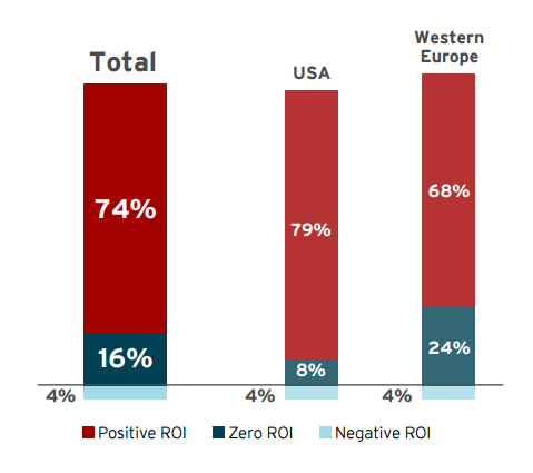 5 New Statistics That Will Define Mobile App Strategy in 2016