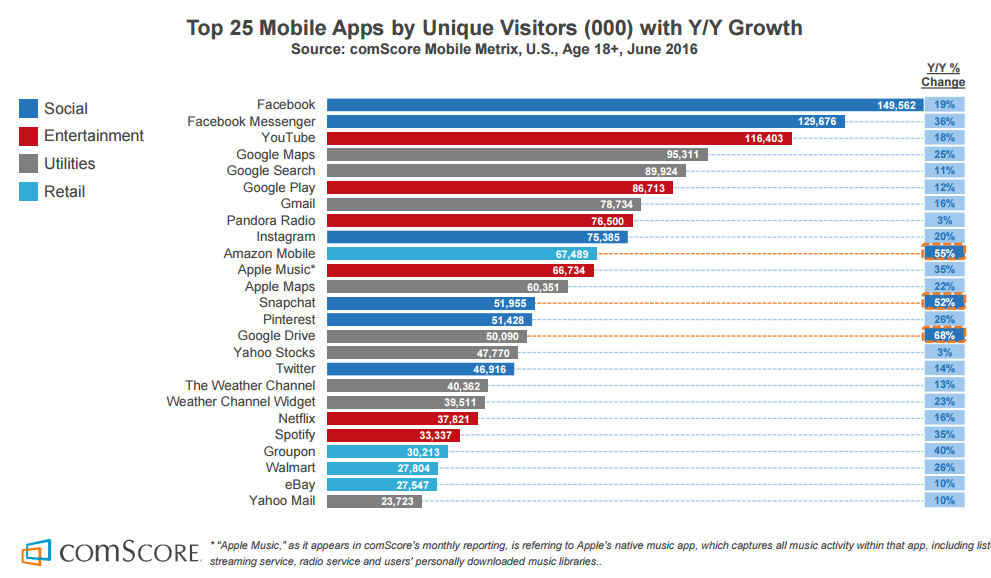 top 25 apps