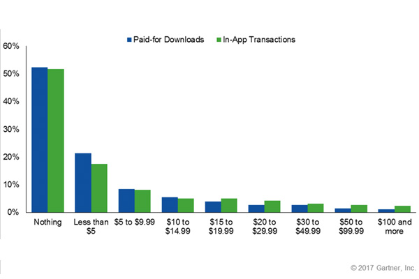 mobile-app-transactions-2017