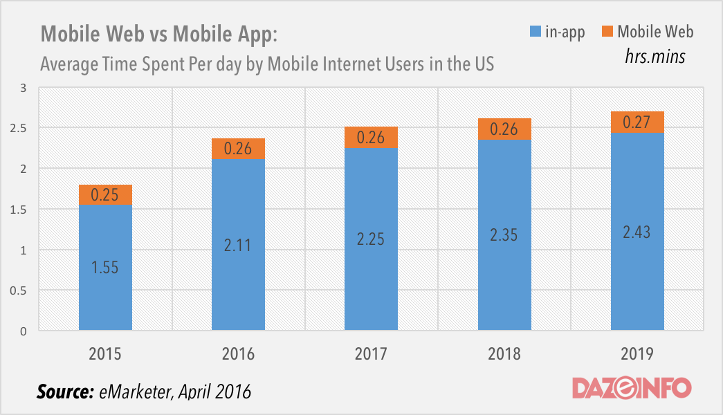 3 Reasons Your Mobile Website Should Mimic Your Mobile App