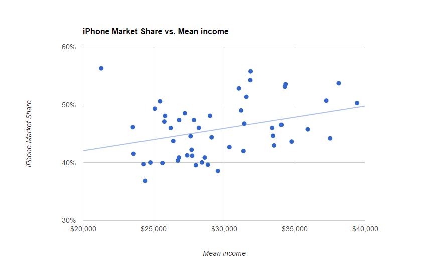 5 Reasons Apple Is Poised To Dominate The Mobile Enterprise Market Rocket Farm Studios 5 Reasons Apple Is Poised To Dominate The Mobile Enterprise Market Rocket Farm Studios