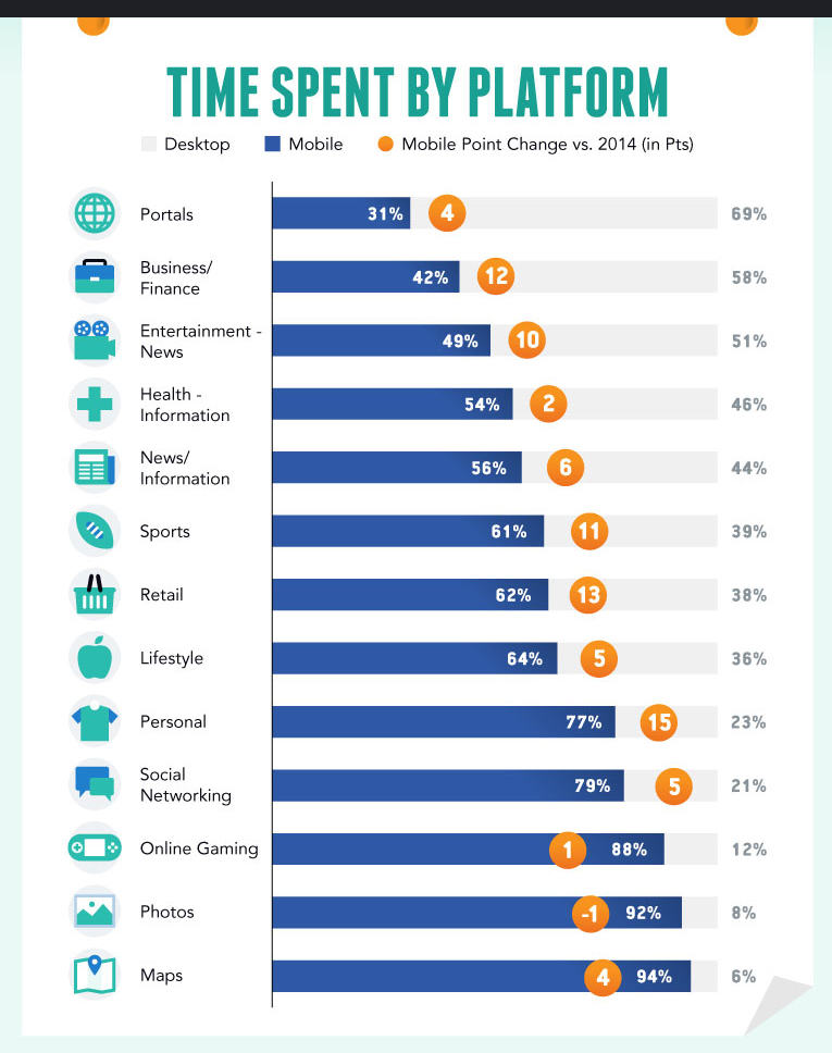 104 Facts You Don’t Know About Mobile Marketing – websitebuilder.org