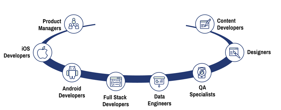 Rocket Farm Studio Process